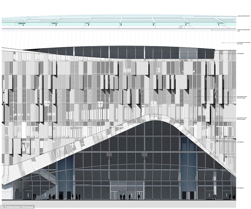New NFL/Tottenham stadium